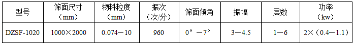 1020直線(xiàn)篩技術(shù)參數(shù)