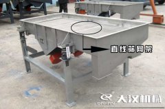 <b>直線篩網(wǎng)架可分為哪幾種？特點是什么？</b>